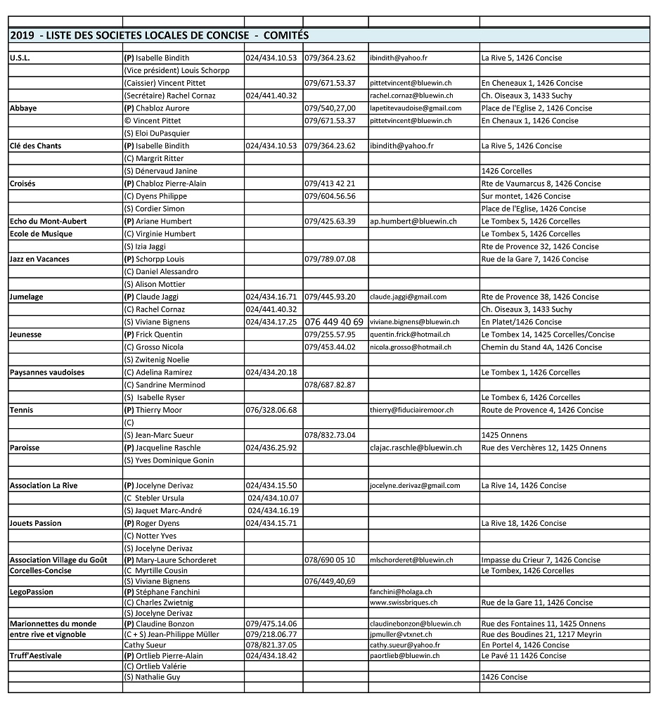 r 2940 USL. Liste des sociétés locales